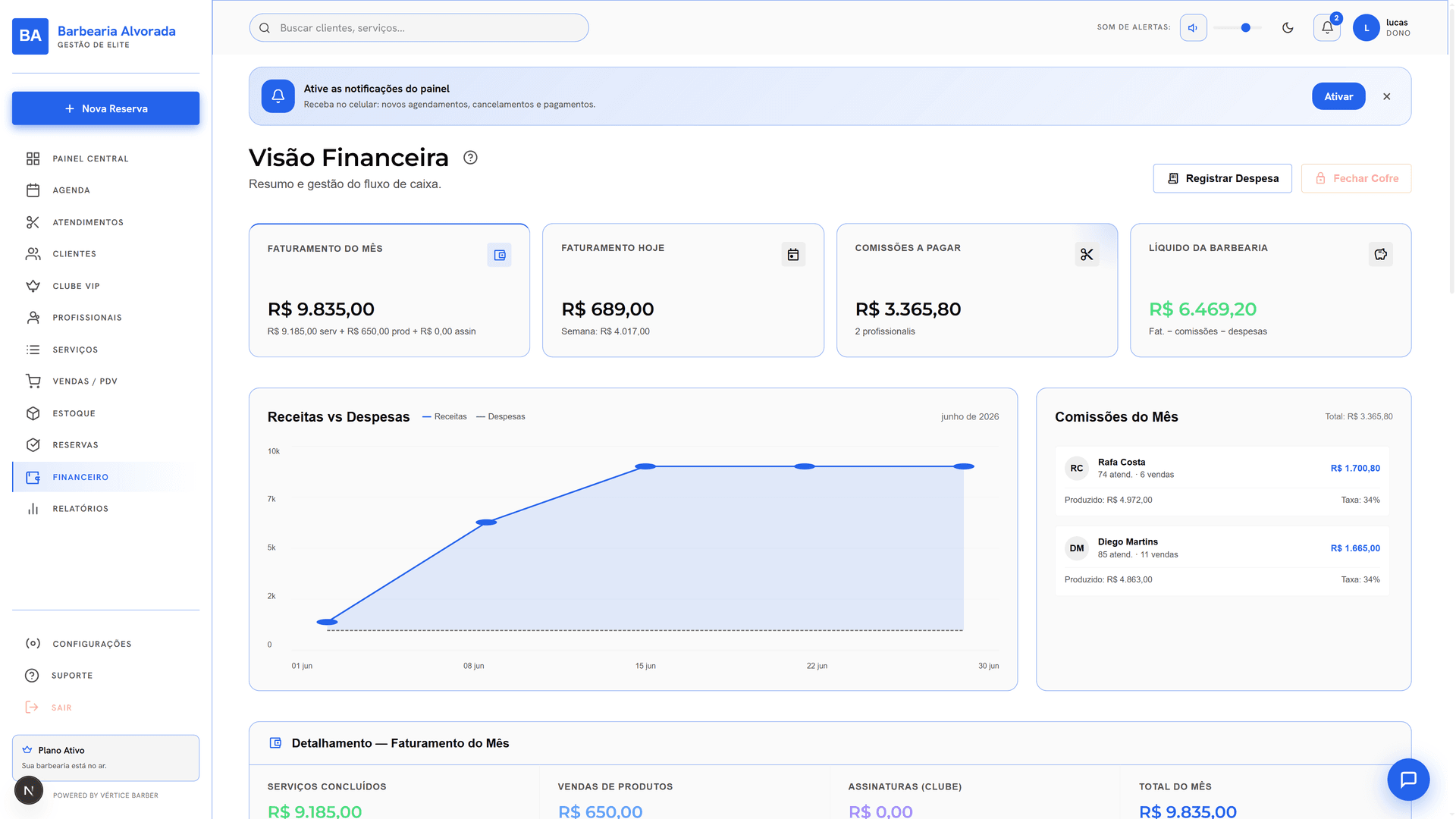 Visão financeira do painel do dono